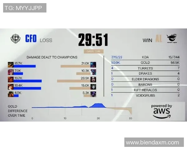 S15LOL赛事中EDG战队在CSGO力量排行榜中荣登第七名引发热议实时新闻